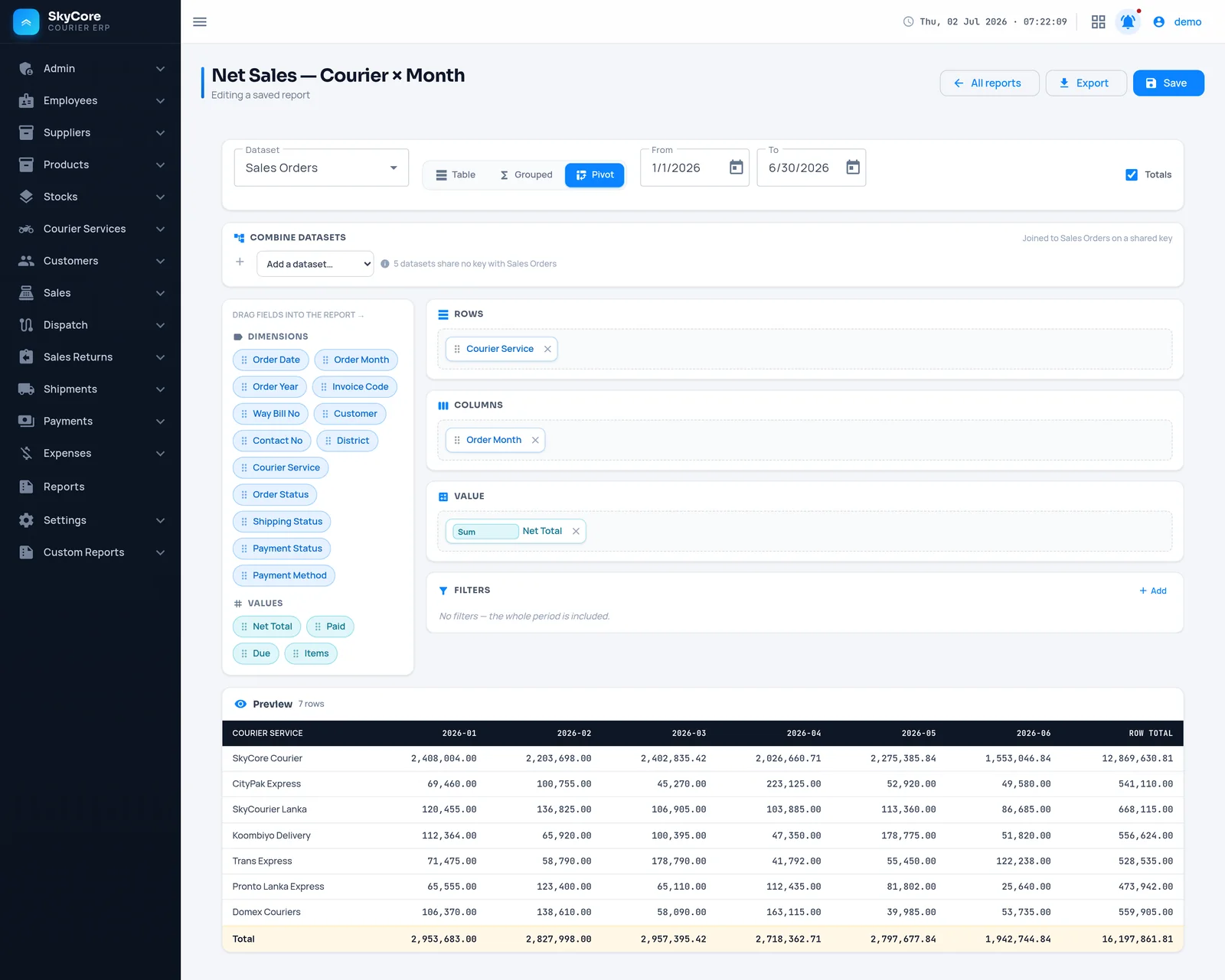Custom Report Builder — drag fields into rows, columns and values to build a pivot of net sales by courier and month